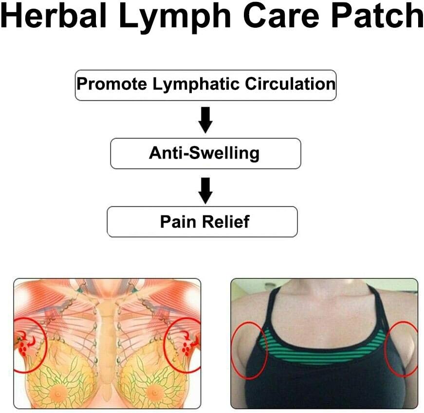 GreenHB Herbal Lymph Care Patch, 20 Pcs, Neck Lymph Node Anti-Swelling Patch Accessory Breasts Sticker Lymphatic Drainage with Ginger Oil Help to Remove Swelling and Pain Relief